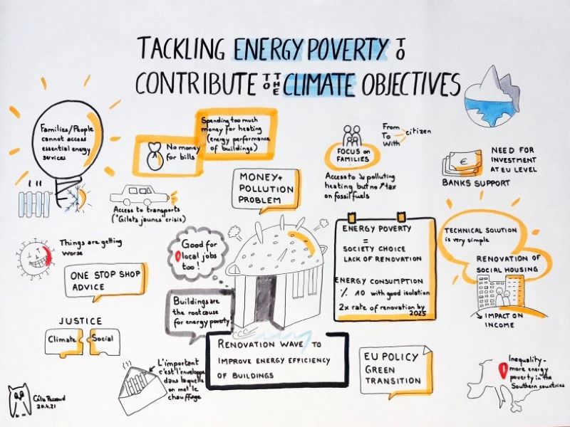 Energy poverty to contribute to the climate objectives: Energy poverty affects families and people that  cannot afford essential energy services, because of lack of money for the bills, or they spend too much for heating. Southern Europe is more affected than the rest of the EU. Energy performance of buildings are the root cause of energy poverty and is the consequence of choices made in the past about renovation. It is an economic problem exacerbated by environmental/pollution. Technical solutions are available and simple to implement but investment at the EU level are needed to accelerate the renovation rates of buildings.